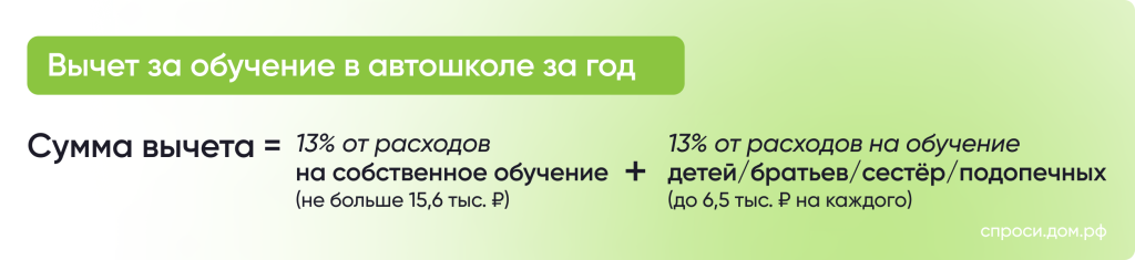 Вычет за обучение в автошколе за год