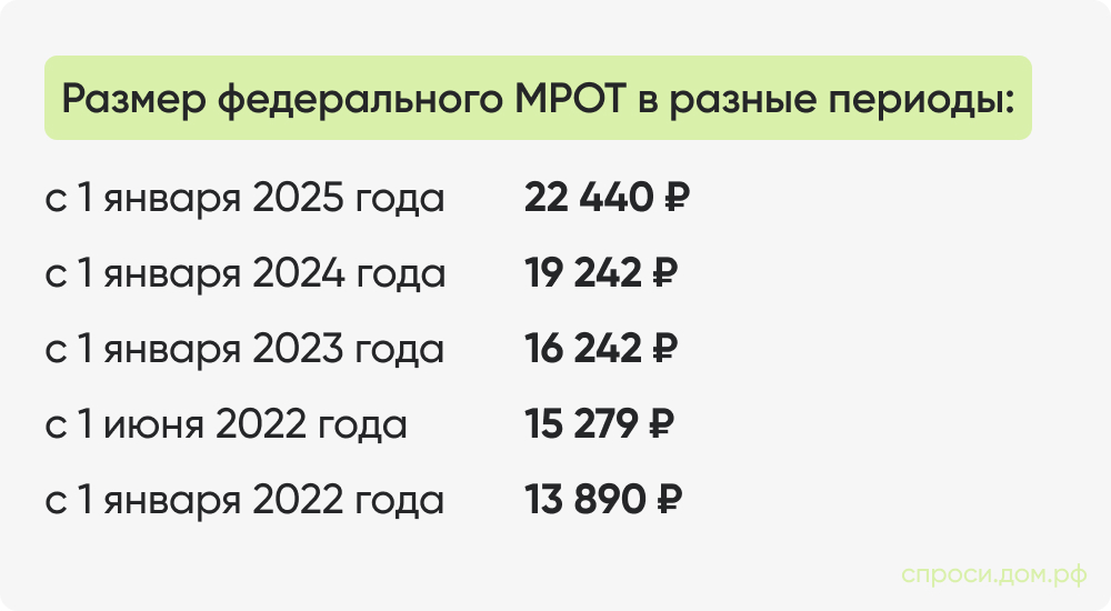Размер федерального МРОТ в разные годы_.jpg