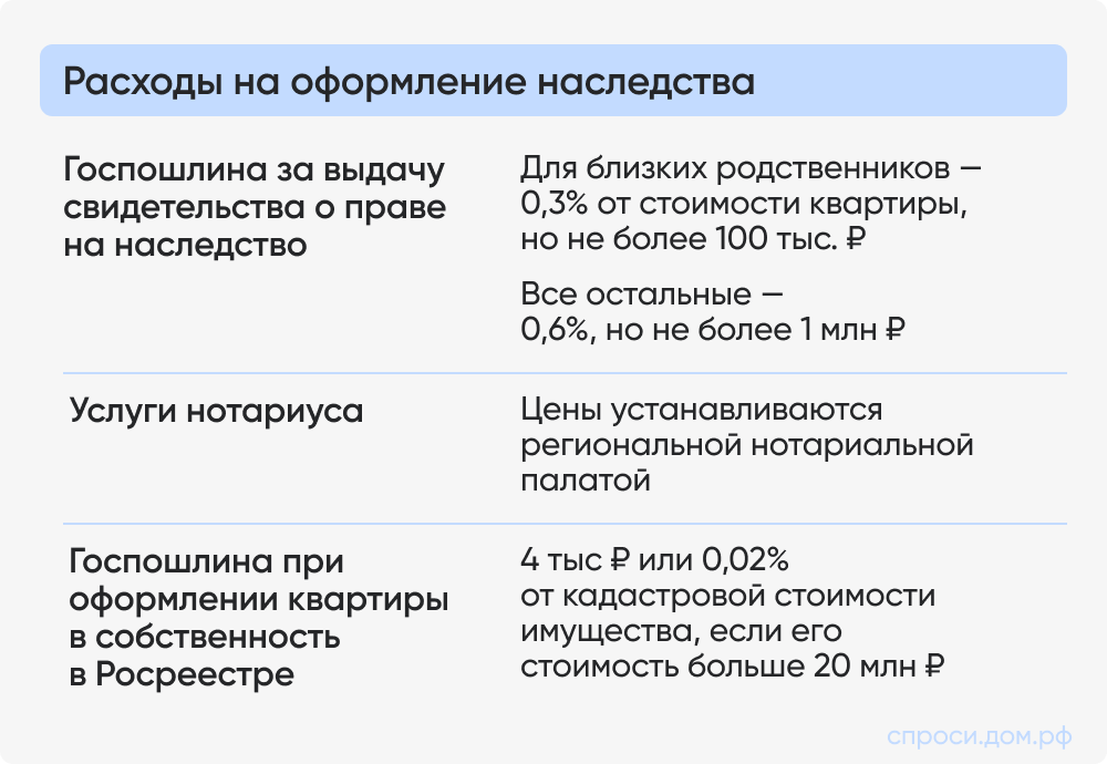 Расходы на оформление наследства.png Расходы на оформление наследства.png