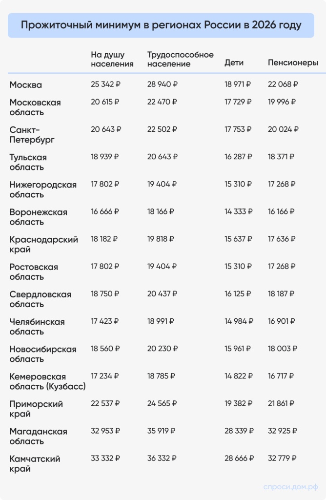 Прожиточный минимум в регионах России в 2025 году_.jpg