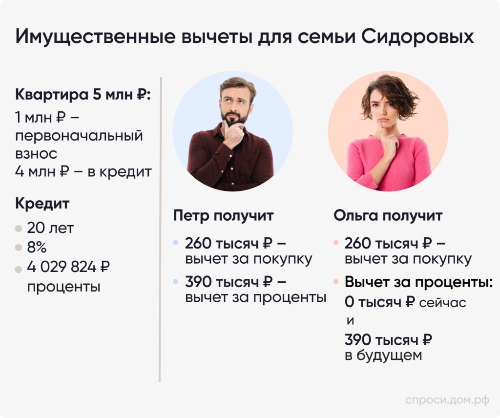 Имущественные вычеты для семьи Сидоровых.jpg