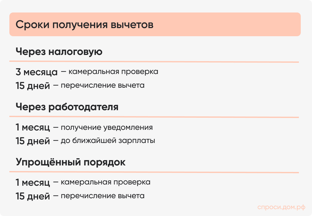 Сроки получения вычетов.jpg