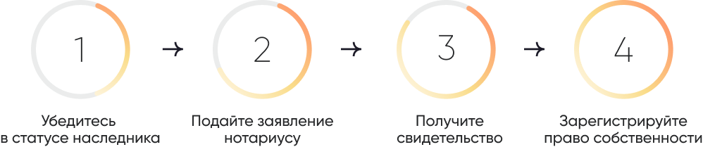 Group 1462985215.png