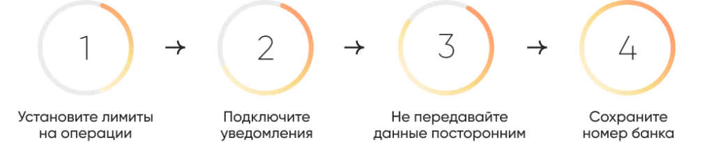 Установите лимиты на операции.png