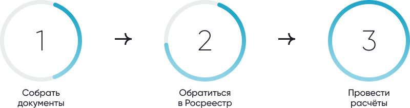 Пошаговая инструкция продажи комнаты в коммуналке